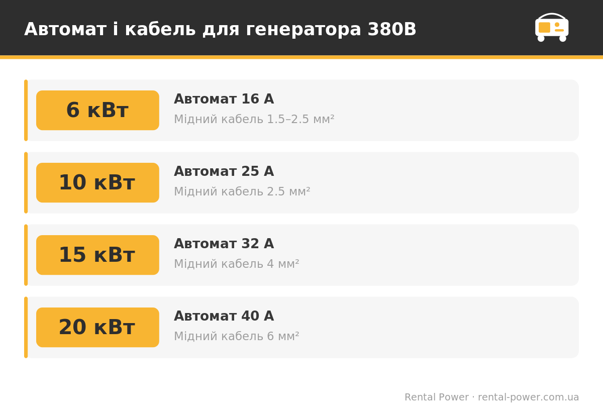Автомат і кабель для генератора 380В за потужністю