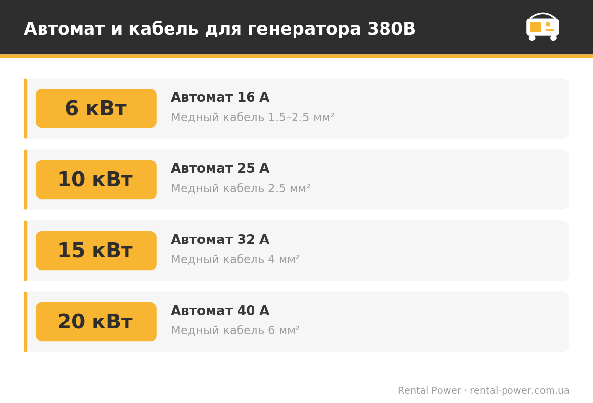 Автомат и кабель для генератора 380В по мощности