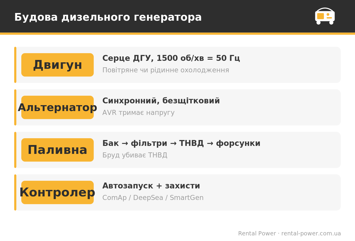 Будова дизельного генератора: основні вузли
