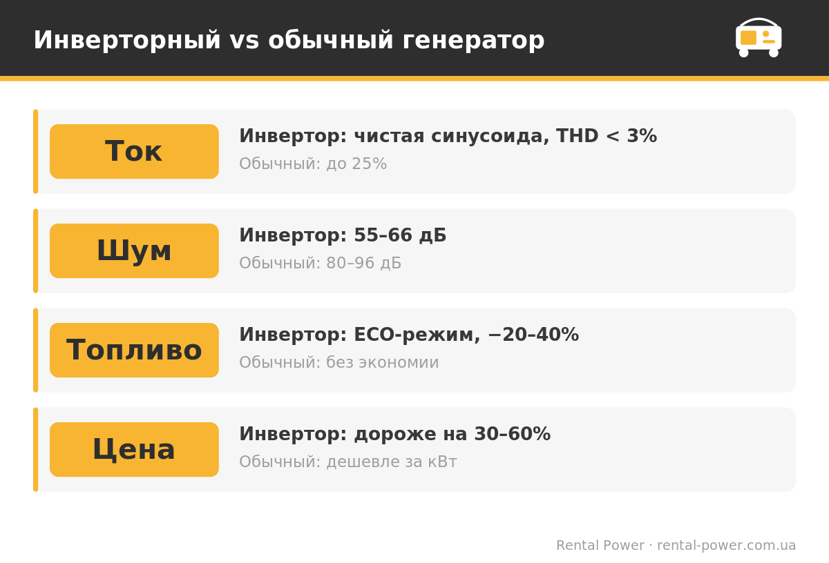 Инверторный генератор vs обычный: сравнение