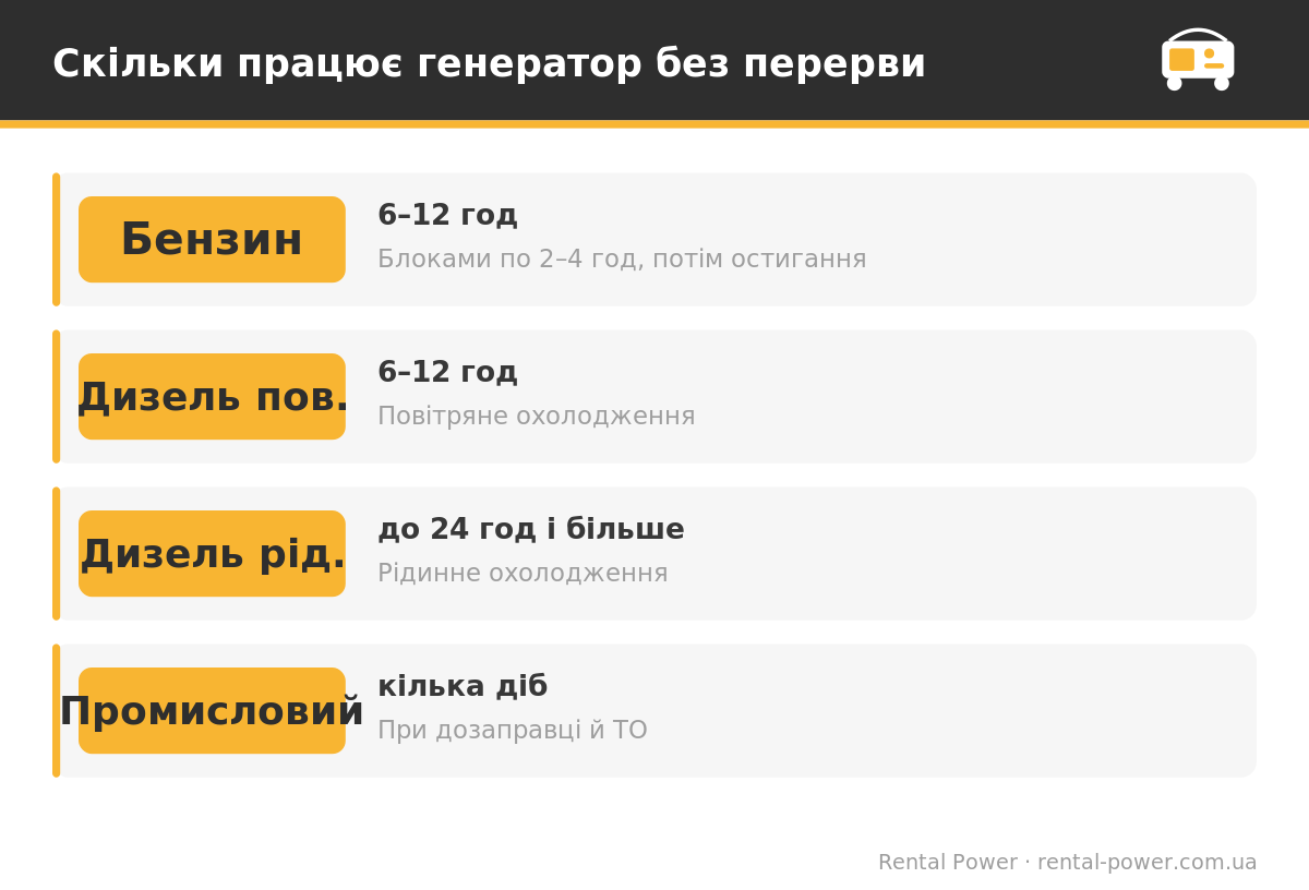 Скільки може працювати генератор без перерви