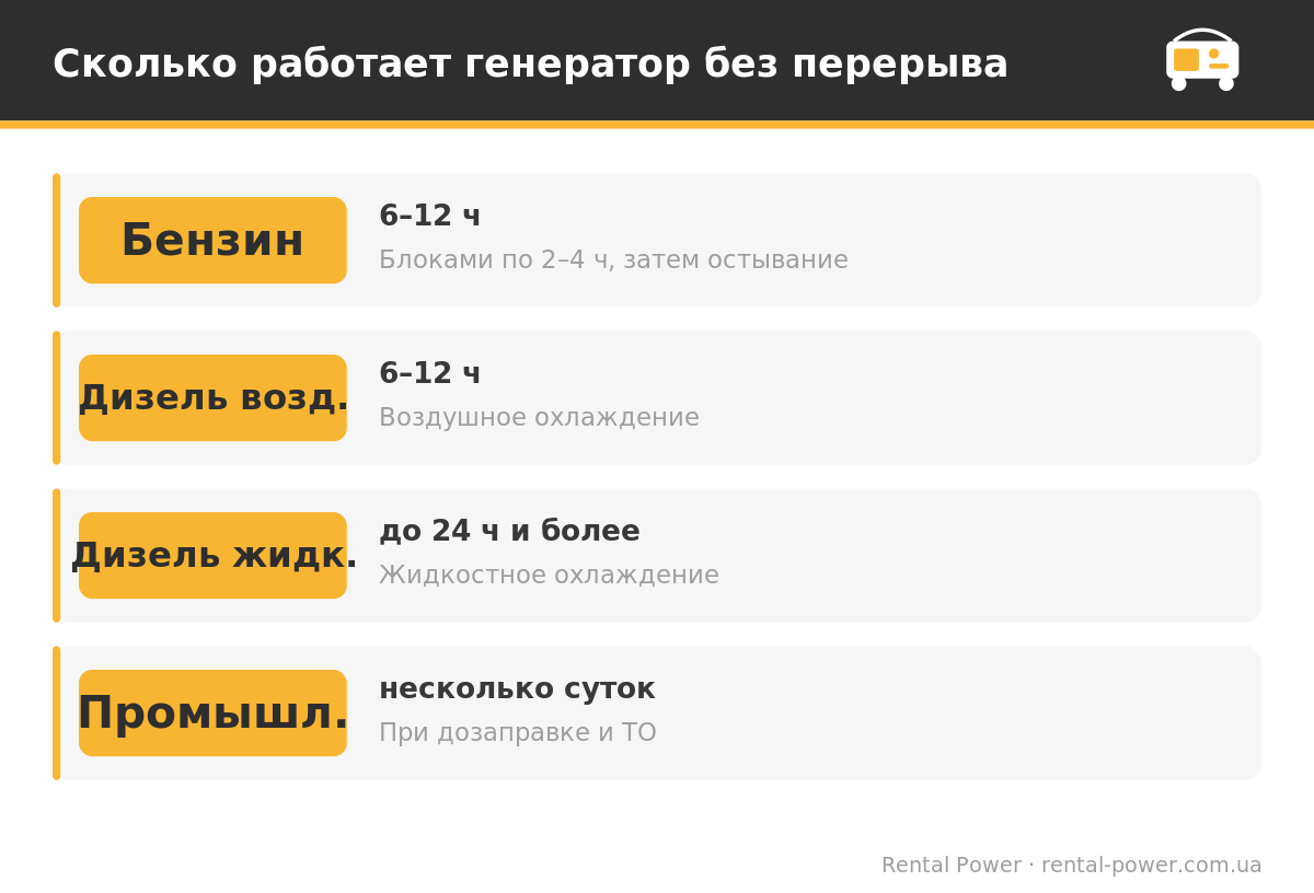 Сколько может работать генератор без перерыва