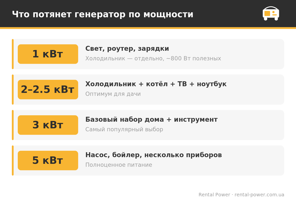 Таблица нагрузки генератора по мощности