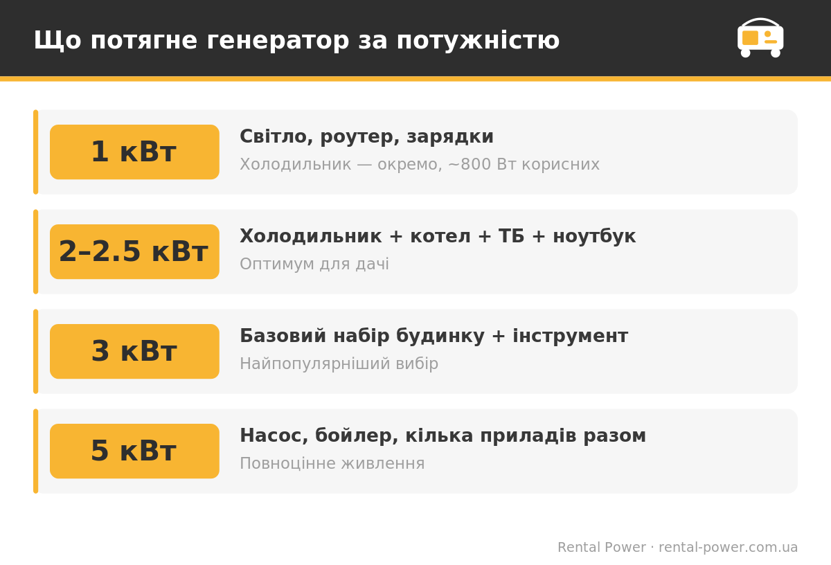 Таблиця навантаження генератора за потужністю