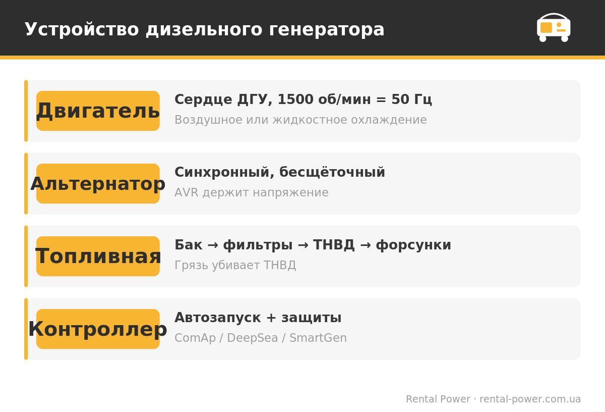 Устройство дизельного генератора: основные узлы