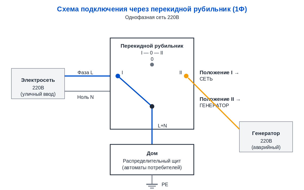 Схема с ручным перекидным рубильником