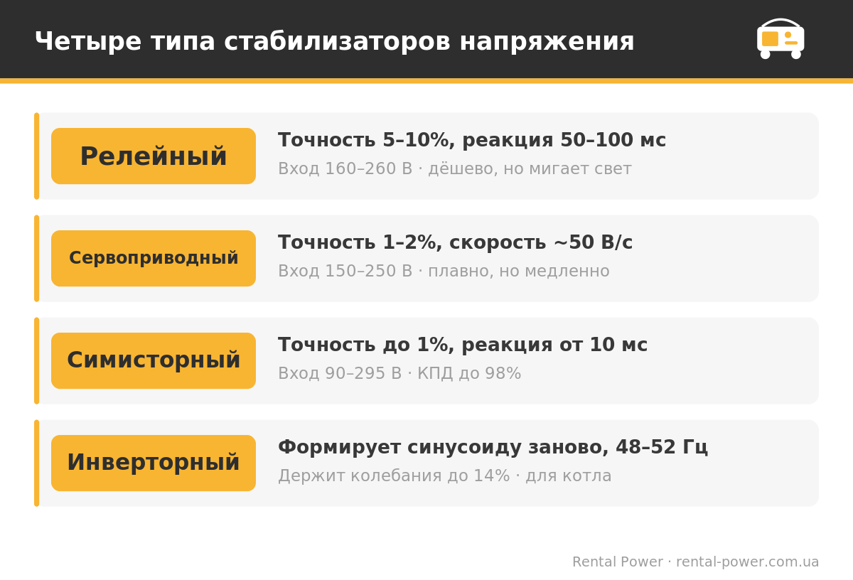Типы стабилизаторов напряжения: точность и скорость